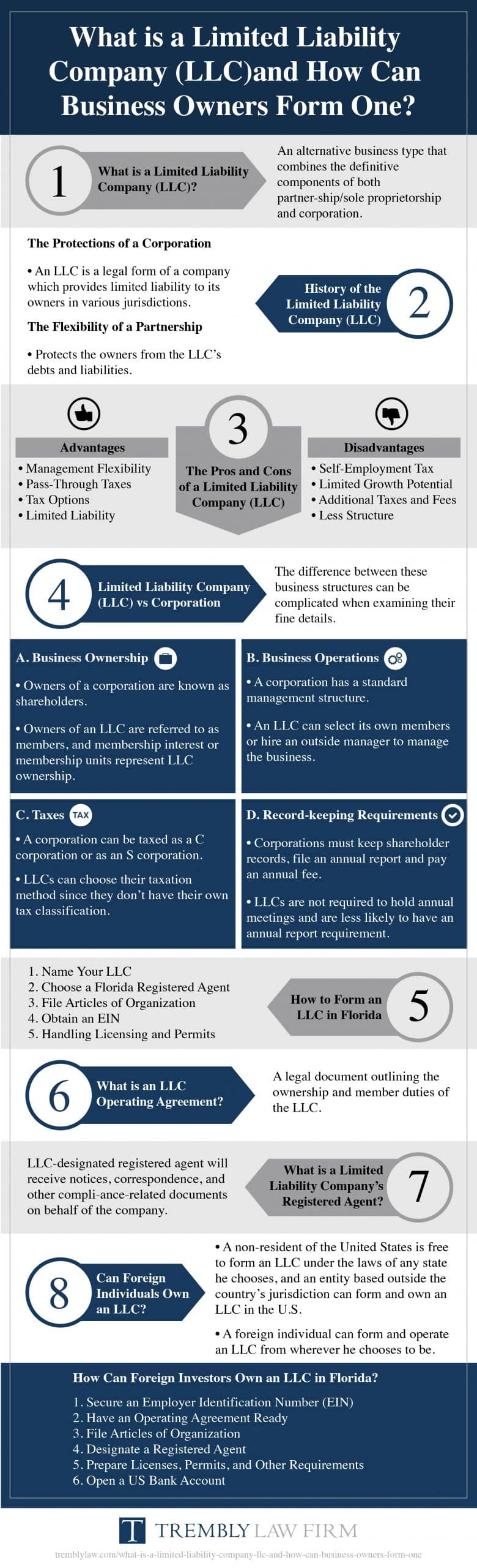 How To Form A Limited Liability Company Llc In Fl 305 384 1855