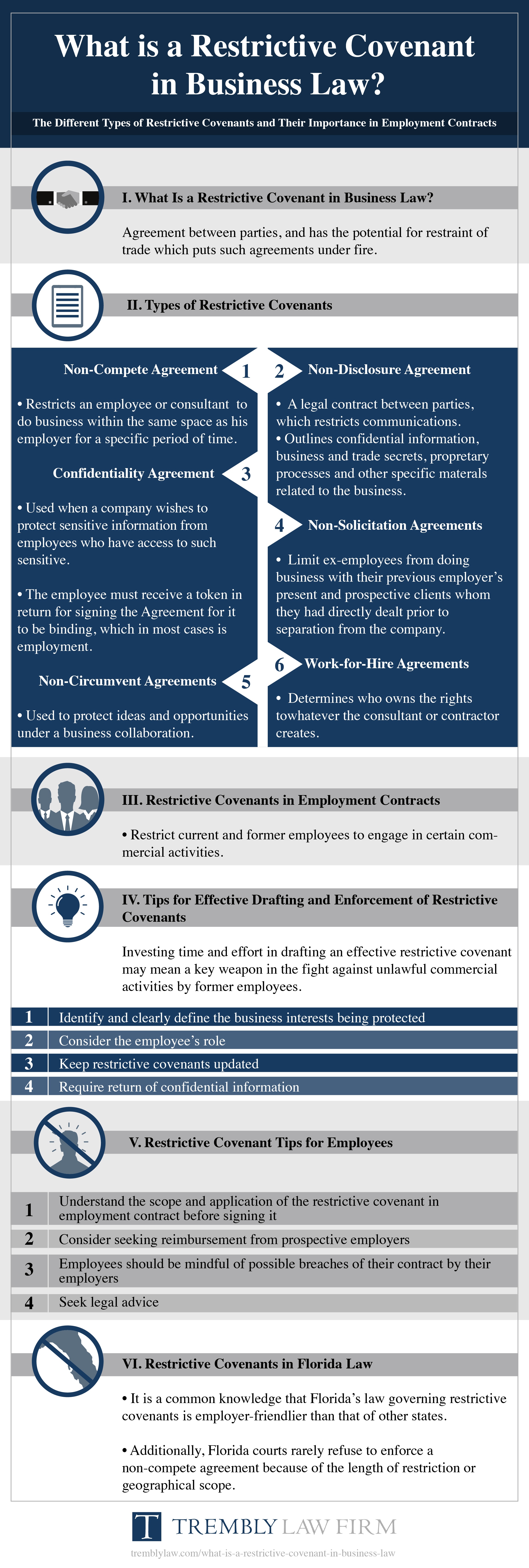what is a restrictive covenant in business law 01 1