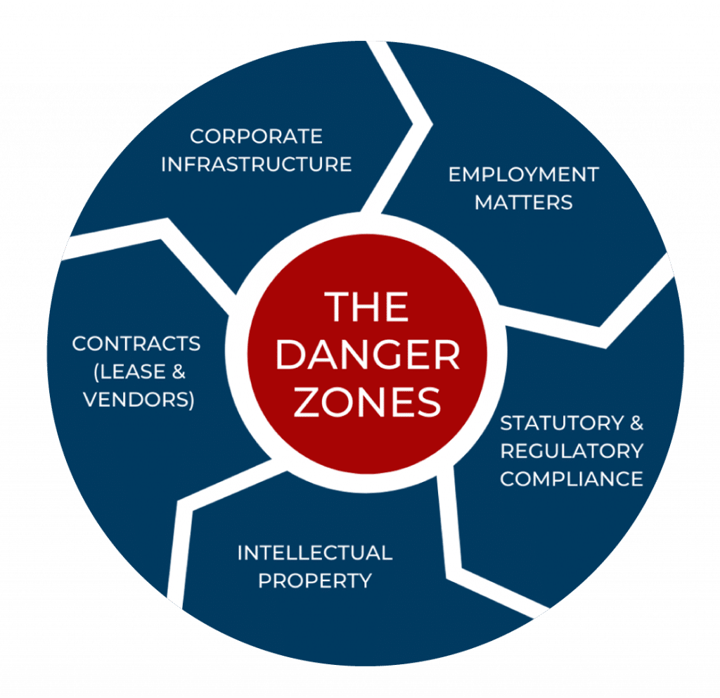 danger zone 1